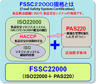 FSSC22000規格とは